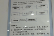 体检解忧网东莞入职体检流程